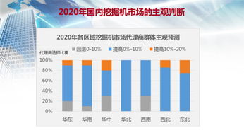 馮桂英解讀2019中國工程機械流通領域報告 國內貿易代理的機遇與挑戰