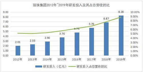 麗珠集團 以“二次創業”為引擎，打造國內醫藥生物產業成長樣本