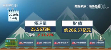 中歐班列“再提速” 如何賦能貿易增長與降低物流成本