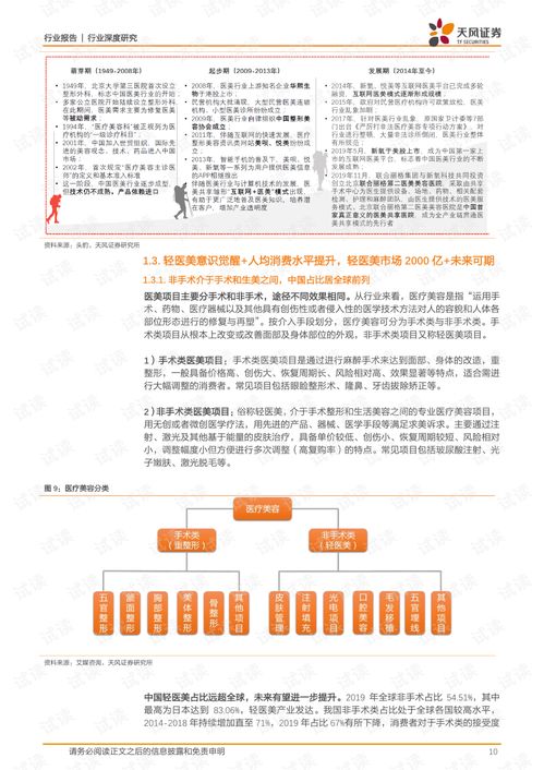 醫美行業深度研究 輕醫美賽道掘金，產品矩陣驅動增長