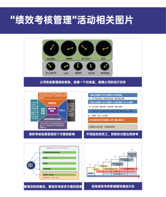 績效考核管理-企業管理咨詢解決方案