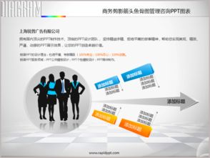 商務剪影箭頭魚骨圖管理咨詢ppt圖表下載–演界網
