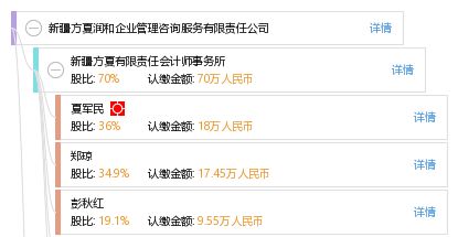 新疆方夏潤和企業管理咨詢服務有限責任公司