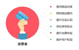 二維碼防偽標(biāo)簽在各行業(yè)領(lǐng)域的作用