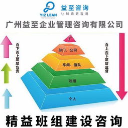 廣州益至咨詢 班組建設(shè)咨詢 班組管理咨詢 五星班組咨詢