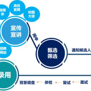 經典微語央國企助力大學生求職就業
