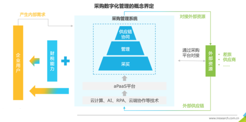 企業采購數字化到底是什么?有哪些趨勢與優缺點?