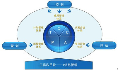 [蘭德咨詢]計劃預算編制季 五個要點要牢記 - 中國房地產研究會_中國房地產業協會官方網站_中房網