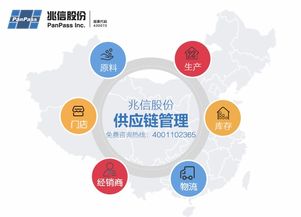 二維碼防竄貨防偽標(biāo)簽 產(chǎn)品渠道流通全過程監(jiān)控