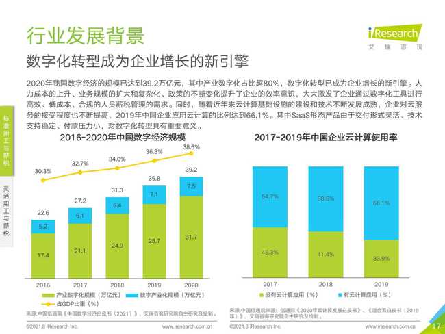 艾瑞咨詢 2021年中國薪稅服務行業研究報告