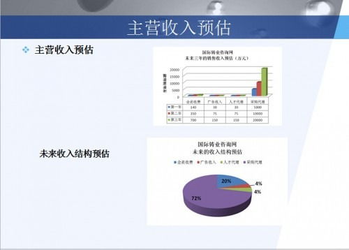 菏澤商業計劃書水平高的是哪家