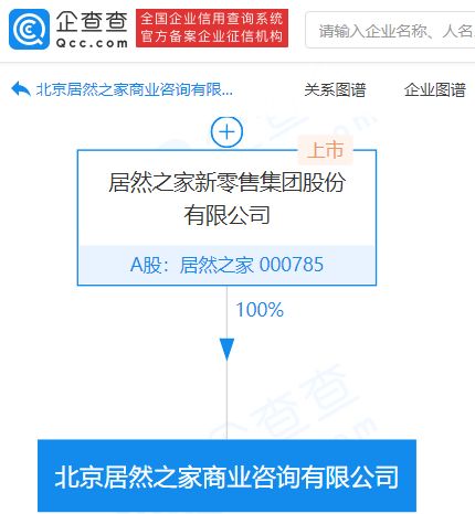 居然之家成立商業咨詢公司,經營范圍含飾物裝飾設計服務等