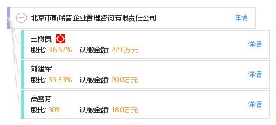 北京市斯瑞普企業管理咨詢有限責任公司