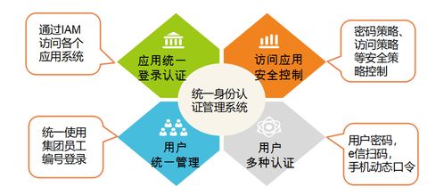 iam構(gòu)筑集團(tuán)用戶安全新防線