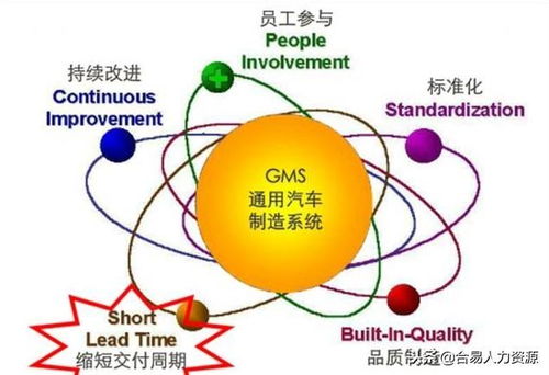 杜邦模型告訴我們,制造類企業(yè)提高盈利能力的真正方法