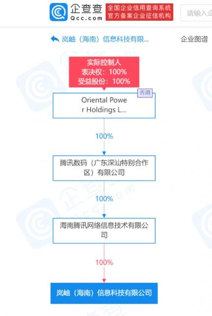 騰訊在海南成立新公司,經(jīng)營范圍含軟件開發(fā)